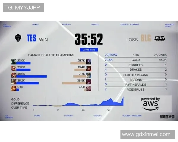BLG战队在电竞实时数据CSGO节奏排行榜中荣登第十名引发关注实时新闻