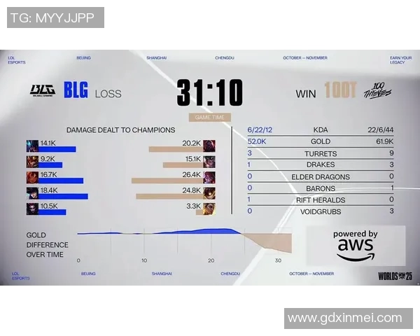 2026电竞新闻S15LOL赛事分析聚焦BLG战队近期状态与表现评估
